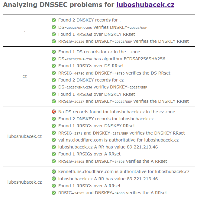 Web bez DNSSEC